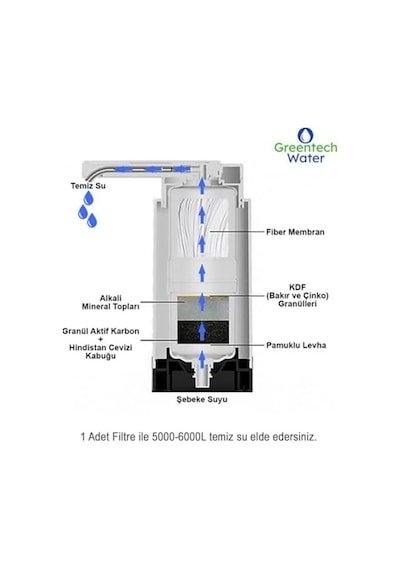 Water Tezgah Üstü Musluk Ucu Arıtıcı Kartuşu/gw-c07 Genel
