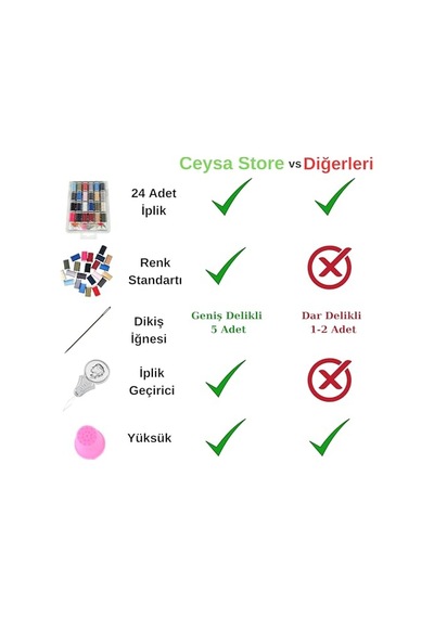 Ceysa Store Dikiş Nakış Kiti, 24 Adet Dikiş İpi Seti, 5 Adet Dikiş İğnesi, İp Geçirici, Yüksük, İplik Seti Set-1