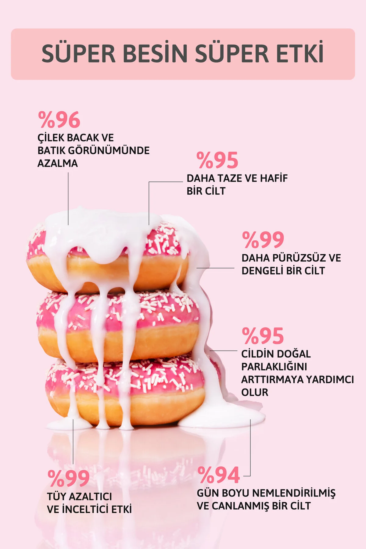Yoğun Nemlendirici Vücut Sütü Losyonu Tüy Azaltıcı, Onarıcı 4d Hyaluronik Asit 250 Ml Vegan