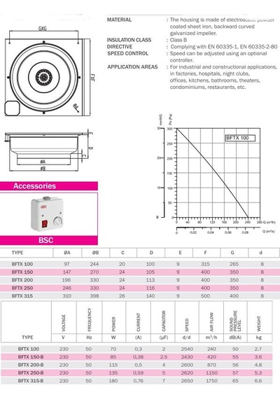 Bahçıvan 31.5x31.5 cm BFTX 100 2600 D/D 220/230 volt Monofaze Duvar Tipi Kanal Fanı Geriye Eğimli