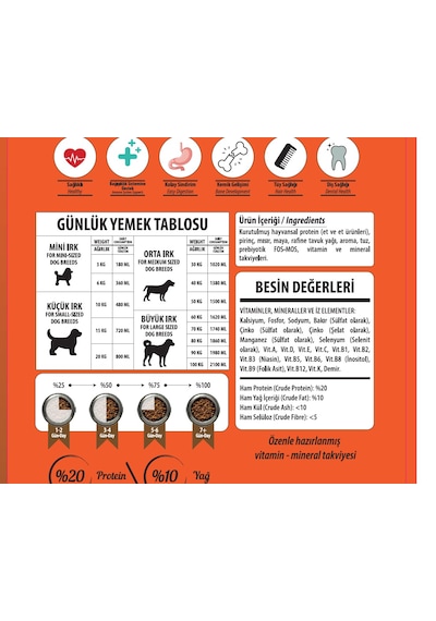 Nutrijoy Kuzu Etli Yetişkin Köpek Maması 15 KG Nutrijoy Kuzu Etli Yetişkin Köpek Maması 15 KG