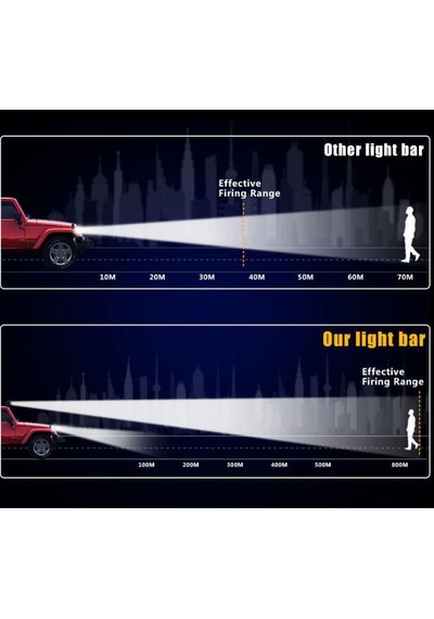 Spot Işık Off Road Car Truck 216w 10-30v 21600 Lümen Led Light Ba