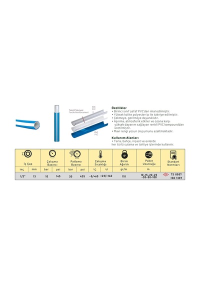 Tr Bahçe Sulama Seti 20m Örgülü Pvc Hortum, Dönerli Çift Sprinkler, Musluk Bağlantı Seti Dahil, Bahçe Çim