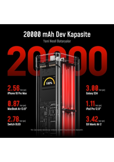 Aohi Starship 20.000 Mah 310w Powerbank, Youth 3 Portlu 100w Şarj Adaptörü