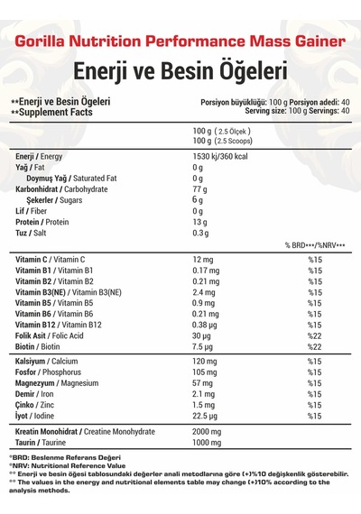 Gorilla Nutrition Kilo Ve Hacim Kombini 3
