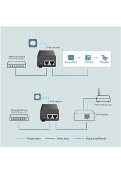 Omada Tp-link Tl-poe170s Poe Injektör Kdo