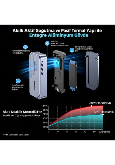Unıtek Turbocool+ 80gbps M.2 Ssd Kutusu S1253bgy01