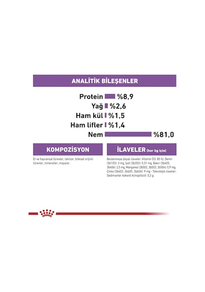 Royal Canin Sterilised Gravy Kısırlaştırılmış Yetişkin Kedi Konservesi 85 Gr X 12