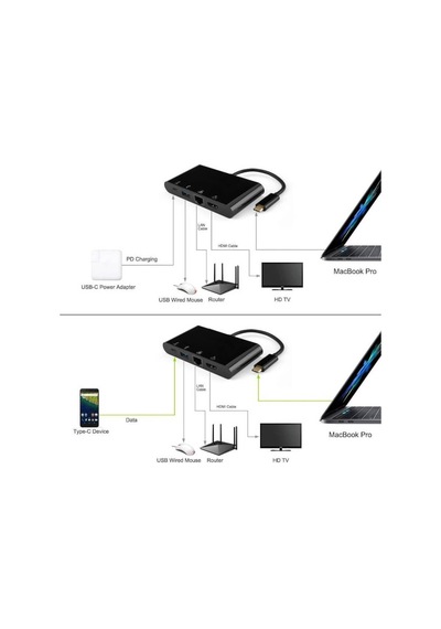 4In1 Type C To Usb 3.0 + Hdmi + Gigabit Ethernet + Type-C Adaptör (539269031)