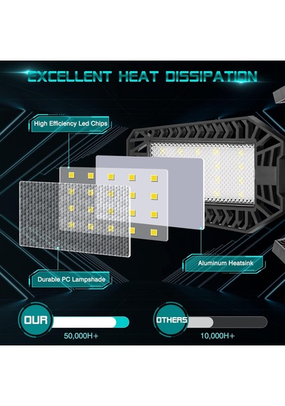 Led Garaj Işığı - 160w 16000lm 6500k Led Garaj Tavan Işıkları, Vidalı Mağaza Aydınlatması Tavan Arası, Bodru Diğer