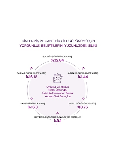 Bakım Kremi&5'li Maske Set Time Revolution Night Repair Cream&ampoule Mask Duo Set