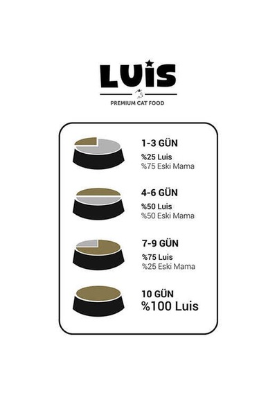 Luis Renkli Taneli Tavuklu Kedi Maması 15 Kg