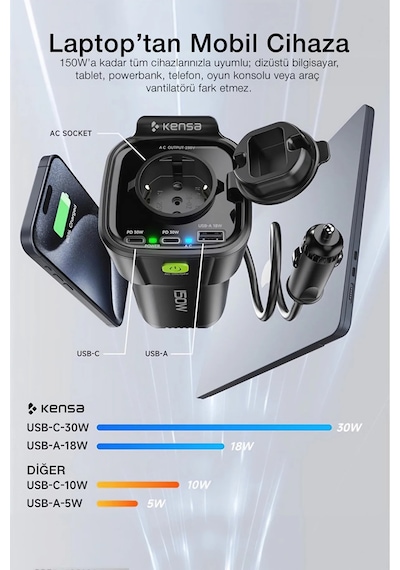 150w Araç Elektrik Adaptörü 12v To 220v İnvertör, Usb & Type-c Çoklu Araç Dönüştürücü 5 İ 1 Arada