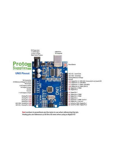 Arduino Uno R3 Smd Model Ch340