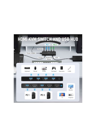 G98, 2 Bilgisayar 1 Monitör Çoklayıcı Kvm Switch, Görüntü Aktarıcı, Yazıcı Klavye Mouse Paylaştırıcı
