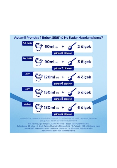 Aptamil 1 Bebek Sütü 1200 G x 2 Adet