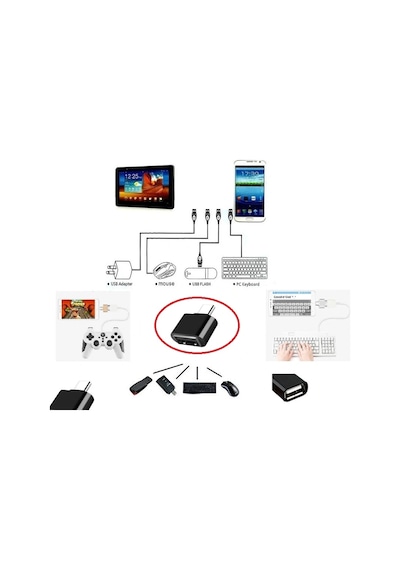 Usb To Type - C Ye Dönüştürücü - Klavye Mouse Joystick Telefona Bağlama Diğer