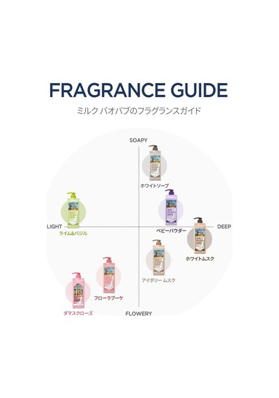 Pantenol İçeren Nemlendirici Duş Jeli Original Body Wash Lime & Basil Diğer