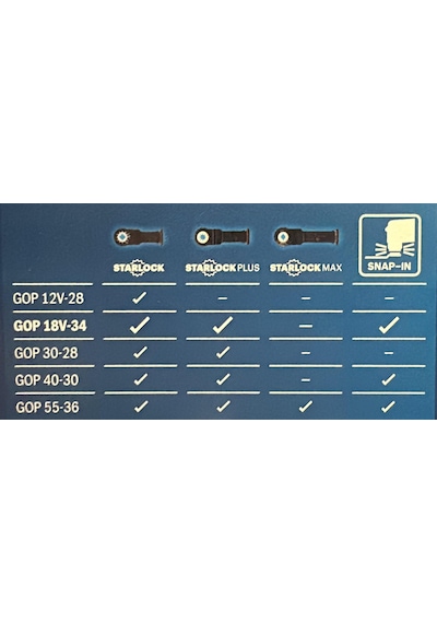Bosch Gop 18v-34 1x4 Ah Procore Akülü Çok Amaçlı Kesici Makine 16 Parça Aksesuarlı