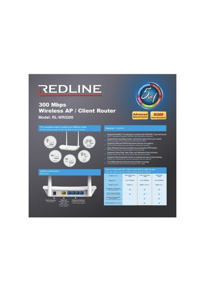 Lexroo Rl-wr3200 Erişim Noktası/yönlendirici Standart