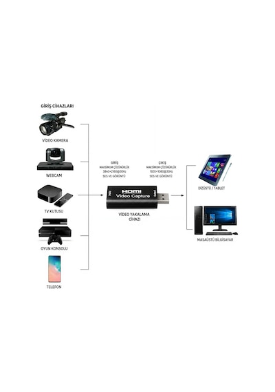 Hdmı Video Capture Kartı Usb 2.0 1080p Görüntü Yakalama