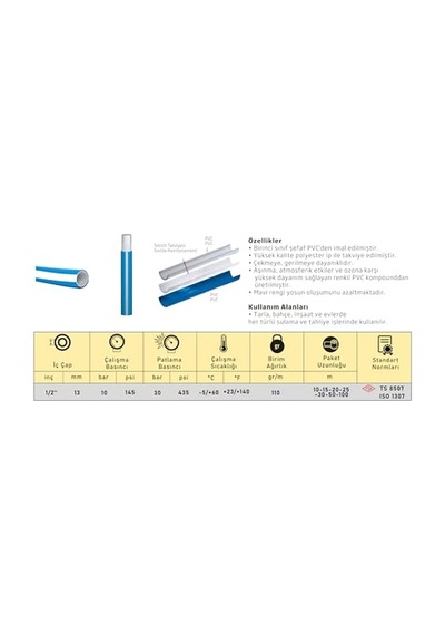 Otomatik Zamanlayıcılı Bahçe Sulama Seti 20m Örgülü Pvc Hortum, Dönerli Çift Sprinkler, Bahçe Çim Ve Hobi
