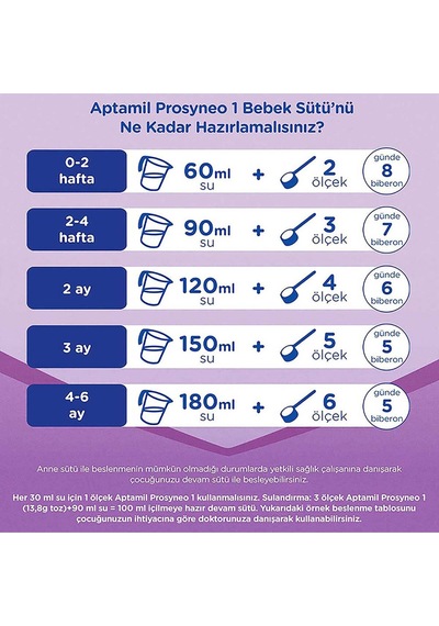 Prosyneo 1 Bebek Sütü 800 Gr X3 Adet 0-6 Ay