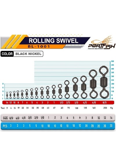 Portfish Bl1001 Paslanmaz Fırdöndü No:6/0 - Standart
