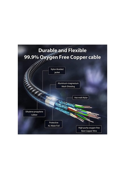 Horizontal 20w Type C To Lightning İphone İpad Hızlı Şarj Ve Data Kablosu Space Gray Brt 3 Metre