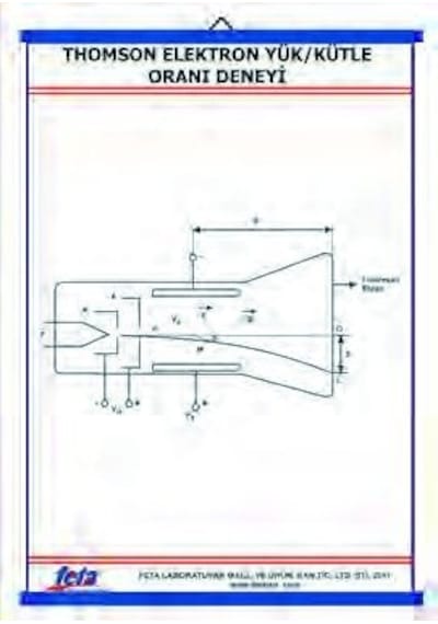 Thomson Deneyi Levhası Elektron Yük - Kütle Oranı-70X100 Cm
