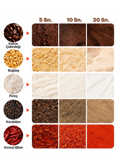 Besa 250 Gr Bitki Tarhana Ve Kahve Öğütücü Inox