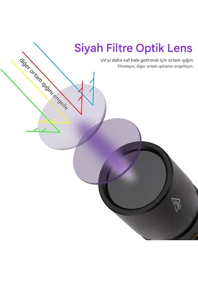 30w 365nm Profesyonel Güçlü Mor Uv Işık Para Kontrol Feneri Uv La