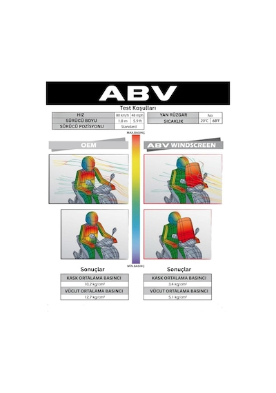 ABV Üniversal Şeffaf Siperlik 41 x 45 CM + Bağlantı Ekipmanı (Motosiklet Camı)