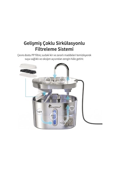 Smartmew S15-a 2.2l Paslanmaz Çelik Kedi Köpek Su Pınarı - Su Seviyesi Göstergeli Sessiz Otomatik Su Sebili