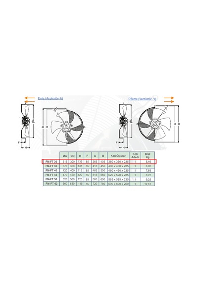 Dündar 30 cm FT 30 160 watt 2200 m3/h 1450 DD 380/400 volt Trifaze Aksiyal Tip Üfleme Soğutma Fanı
