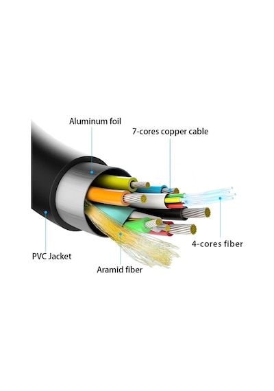 Lexroo Aoc Fiber Hdmi 2.1 Kablo Standart
