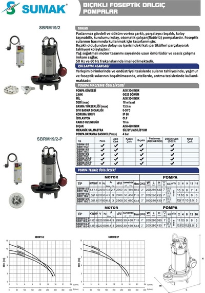 Sumak Sbrt18/2 Parçalayıcılı Dalgıç 1,8 Hp / 2'' - 380v