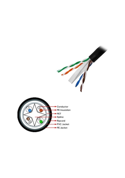 Frisby FNW-CAT624 23AWG Cat6 Utp Dış Mekan Kablo
