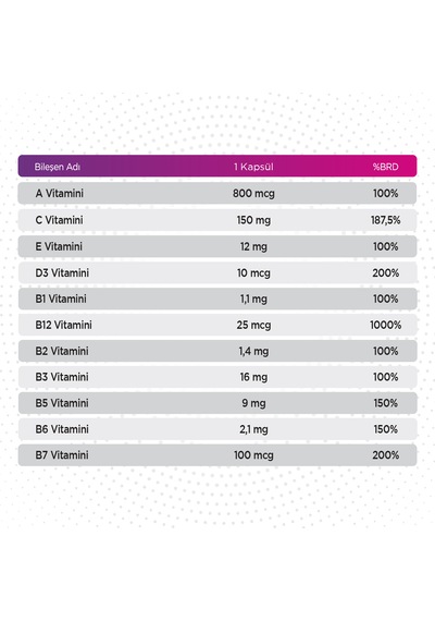 Multivitamin Ve Mineral - 13 Vitamin 7 Mineral 30 Kapsül
