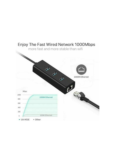 Usb 3.0 To 3 Port Usb 3.0 Çoklayıcı Ethernet Rj45 Gigabit Hub