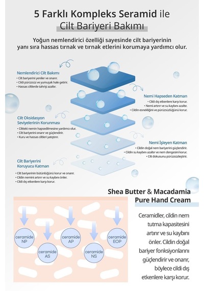 Yoğun Nem Veren Besleyici El Kremi Kundal Shea Butter & Macadamia Pure Hand Cream 50ml Blanc
