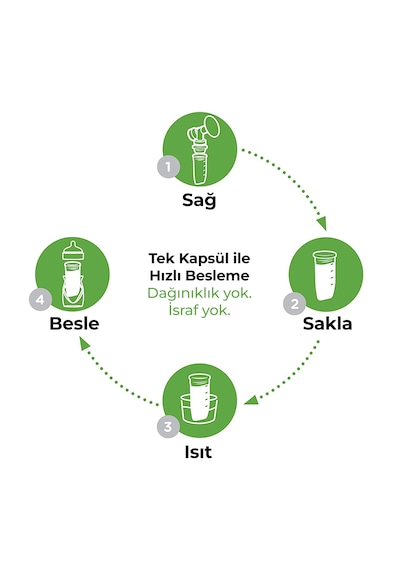 Playtex Pods Anne Sütü Saklama Kapları, 178ml, 6'lı Paket