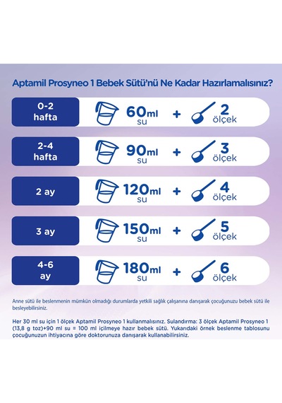 Aptamil 1 Bebek Sütü 400 G 3 Adet Aptamil 1 Bebek Sütü 400 G 3 Adet