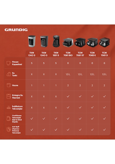 Grundig TKM 1551 S Tekli Türk Kahve Makinesi