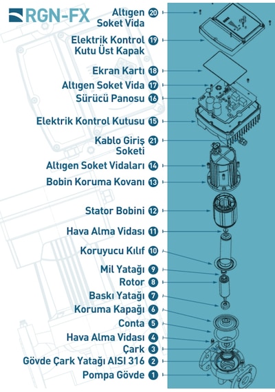 Regen Rgn 40 Fx 345 Watt Frekans Konvertörlü Sirkülasyon Pompası Dn 40 14 M3 Debi - 10 Mss Basınç