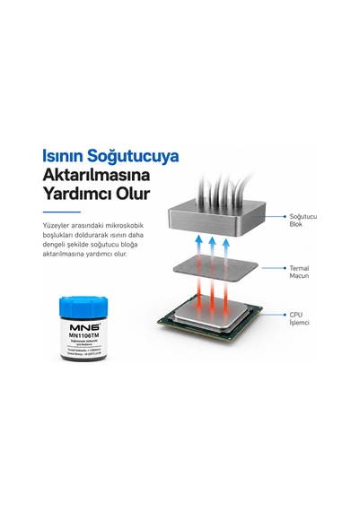 Mn1106tm 10 Gr Gri Termal Macun 1.93 W/mk Cpu Gpu Laptop Ekran Kartı Chipset Ps4 Ps3 Pc Soğutucu Macun
