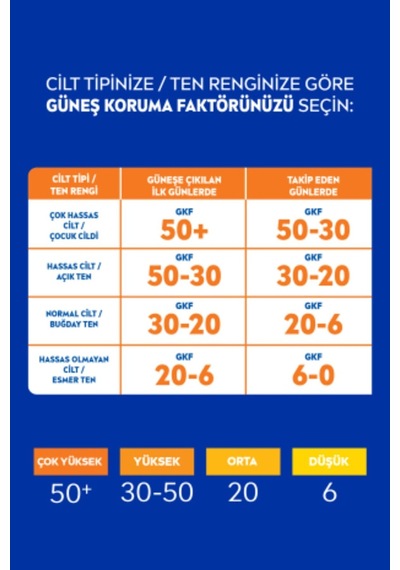 Spf 20 Bronzlaştırıcı Güneş Yağı - Spf30