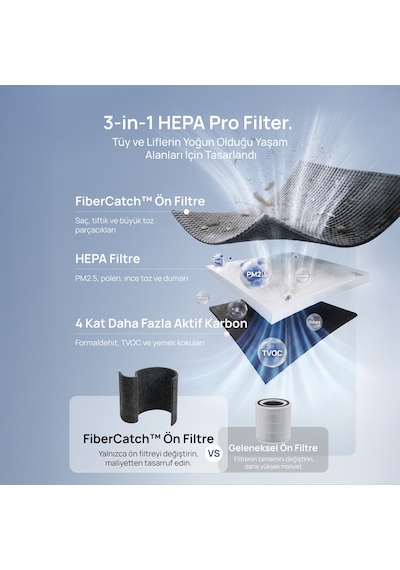 Air Purifier 530as  3'ü 1 Arada True Hepa Yedek Filtre Siyah