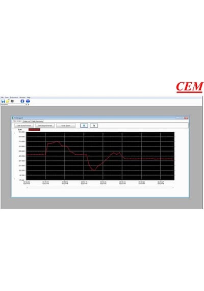 Cem Dt-3808 Pc Arayüzlü Işık Ölçer  Lüxmetre