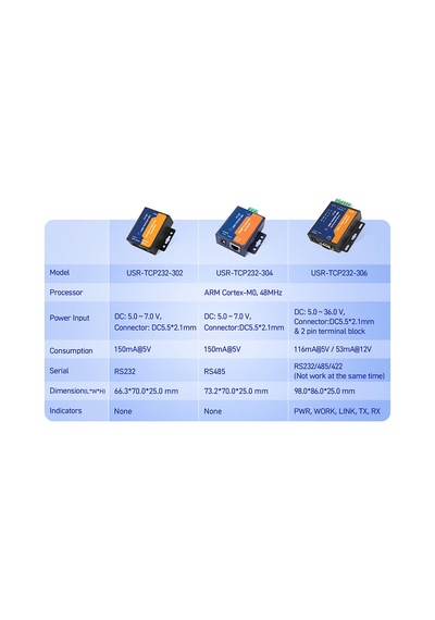 Usr-tcp232-302 Rs232 To Ethernet Çevirici Modül Metal Kutu Endüstriyel Tip Seri Port Sinyal Çevirici